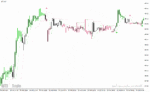 خرید و دانلود دانلود بهترین اندیکاتور برای سیگنال خرید و فروش برای متاتریدر4 با نام Forex Gunduro Angle