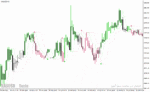 خرید و دانلود دانلود بهترین اندیکاتور برای سیگنال خرید و فروش برای متاتریدر4 با نام Forex Gunduro Angle