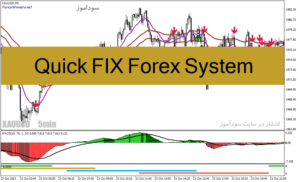 خرید و دانلود دانلود بهترین اندیکاتور برای سیگنال خرید و فروش برای متاتریدر4 با نام Quick FIX Forex System_68e270912cdcf.gif خرید و دانلود دانلود بهترین اندیکاتور برای سیگنال خرید و فروش برای متاتریدر4 با نام Quick FIX Forex System