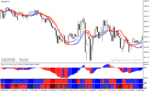 خرید و دانلود دانلود بهترین اندیکاتور سیگنال دهی فارکس برای متاتریدر4 با نام great forex trader system