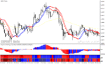 خرید و دانلود دانلود بهترین اندیکاتور سیگنال دهی فارکس برای متاتریدر4 با نام great forex trader system