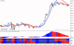 خرید و دانلود دانلود بهترین اندیکاتور سیگنال دهی فارکس برای متاتریدر4 با نام great forex trader system