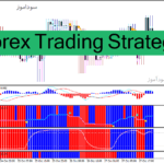 خرید و دانلود دانلود بهترین اندیکاتور برای سیگنال خرید و فروش Forex Trading Strategy