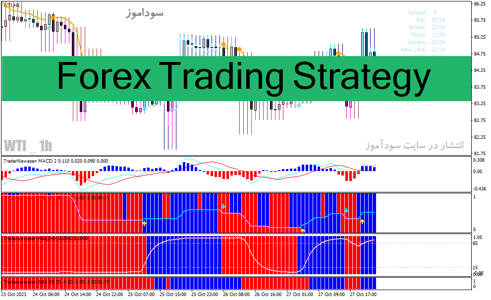 خرید و دانلود دانلود بهترین اندیکاتور برای سیگنال خرید و فروش Forex Trading Strategy_68e2718f75c74.gif خرید و دانلود دانلود بهترین اندیکاتور برای سیگنال خرید و فروش Forex Trading Strategy