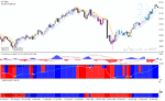 خرید و دانلود دانلود بهترین اندیکاتور برای سیگنال خرید و فروش Forex Trading Strategy