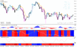 خرید و دانلود دانلود بهترین اندیکاتور برای سیگنال خرید و فروش Forex Trading Strategy