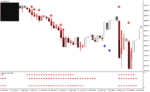 خرید و دانلود دانلود بهترین اندیکاتور اسکالپ برای متاتریدر4 با نام forex scalping system
