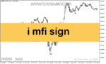 خرید و دانلود دانلود بهترین اندیکاتور سیگنال دهی برای متاتریدر5 با نام i mfi sign