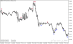 خرید و دانلود دانلود بهترین اندیکاتور سیگنال دهی برای متاتریدر5 با نام i mfi sign