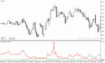 خرید و دانلود دانلود بهترین اندیکاتور غیر اصلاحی برای متاتریدر4 با نام peak repainter indicator