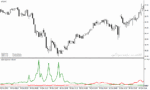 خرید و دانلود دانلود بهترین اندیکاتور غیر اصلاحی برای متاتریدر4 با نام peak repainter indicator