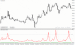 خرید و دانلود دانلود بهترین اندیکاتور غیر اصلاحی برای متاتریدر4 با نام peak repainter indicator