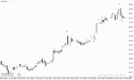 خرید و دانلود دانلود بهترین اندیکاتور اسکالپ فارکس برای متاتریدر4 با نام scalper signal
