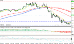 خرید و دانلود دانلود بهترین اندیکاتور اسکالپینگ برای متاتریدر4 با نام heiken ashi with trend cci system