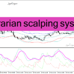 خرید و دانلود دانلود بهترین اندیکاتور اسکالپ برای متاتریدر4 با نام contrarian scalping system