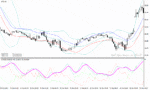 خرید و دانلود دانلود بهترین اندیکاتور اسکالپ برای متاتریدر4 با نام contrarian scalping system