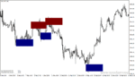 خرید و دانلود دانلود بهترین اندیکاتور اردر بلاک برای متاتریدر4 با نام order block breaker indicator