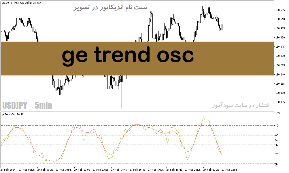 خرید و دانلود دانلود بهترین اندیکاتور اشباع خرید و فروش برای متاتریدر5 با نام ge trend osc_68e2843623634.png خرید و دانلود دانلود بهترین اندیکاتور اشباع خرید و فروش برای متاتریدر5 با نام ge trend osc