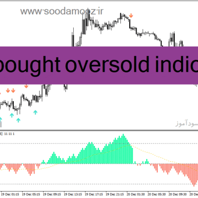 خرید و دانلود دانلود بهترین اندیکاتور اشباع خرید و فروش برای متاتریدر4 با نام overbought oversold indicator