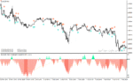 خرید و دانلود دانلود بهترین اندیکاتور اشباع خرید و فروش برای متاتریدر4 با نام overbought oversold indicator