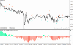 خرید و دانلود دانلود بهترین اندیکاتور اشباع خرید و فروش برای متاتریدر4 با نام overbought oversold indicator