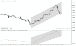 خرید و دانلود دانلود بهترین اندیکاتور واگرایی برای متاتریدر5 با نام MACD Slope Divergence Indicator