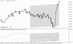 خرید و دانلود دانلود بهترین اندیکاتور واگرایی برای متاتریدر5 با نام MACD Slope Divergence Indicator