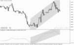 خرید و دانلود دانلود بهترین اندیکاتور واگرایی برای متاتریدر5 با نام MACD Slope Divergence Indicator