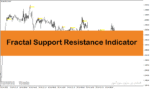 خرید و دانلود دانلود بهترین اندیکاتور حمایت و مقاومت برای متاتریدر4 با نام Fractal Support Resistance Indicator