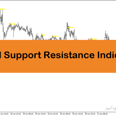 خرید و دانلود دانلود بهترین اندیکاتور حمایت و مقاومت برای متاتریدر4 با نام Fractal Support Resistance Indicator