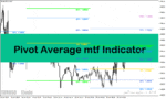 خرید و دانلود دانلود بهترین اندیکاتور پیوت مولتی تایم فریم در متاتریدر4 با نام Pivot Average mtf Indicator