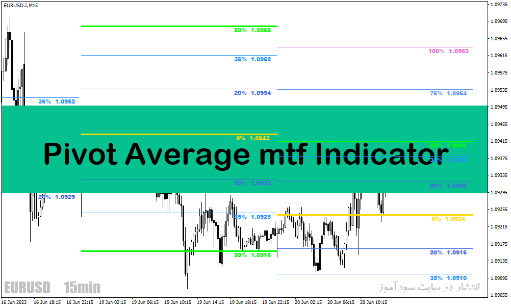 خرید و دانلود دانلود بهترین اندیکاتور پیوت مولتی تایم فریم در متاتریدر4 با نام Pivot Average mtf Indicator_68e29b9e51ddd.gif خرید و دانلود دانلود بهترین اندیکاتور پیوت مولتی تایم فریم در متاتریدر4 با نام Pivot Average mtf Indicator