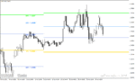 خرید و دانلود دانلود بهترین اندیکاتور پیوت مولتی تایم فریم در متاتریدر4 با نام Pivot Average mtf Indicator