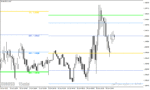 خرید و دانلود دانلود بهترین اندیکاتور پیوت مولتی تایم فریم در متاتریدر4 با نام Pivot Average mtf Indicator