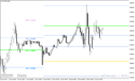 خرید و دانلود دانلود بهترین اندیکاتور پیوت مولتی تایم فریم در متاتریدر4 با نام Pivot Average mtf Indicator