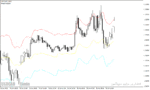 خرید و دانلود دانلود بهترین اندیکاتور خط روند برای متاتریدر4 با نام Floar Pivot Indicator