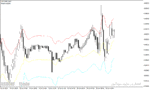 خرید و دانلود دانلود بهترین اندیکاتور خط روند برای متاتریدر4 با نام Floar Pivot Indicator
