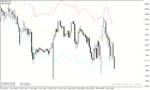 خرید و دانلود دانلود بهترین اندیکاتور خط روند برای متاتریدر4 با نام Floar Pivot Indicator