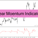 خرید و دانلود دانلود بهترین اندیکاتور مومنتوم برای متاتریدر4 با نام Linear Momentum Indicator
