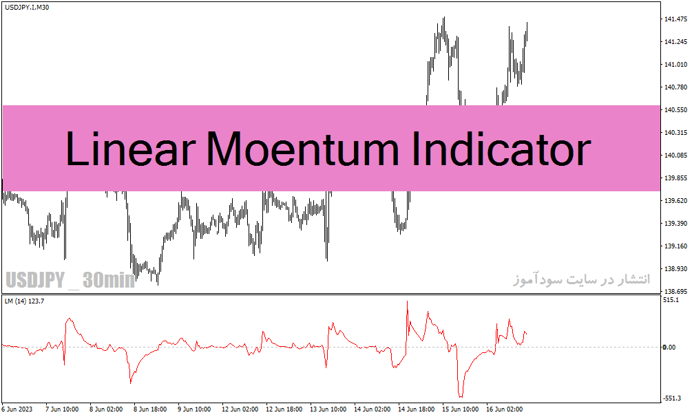 خرید و دانلود دانلود بهترین اندیکاتور مومنتوم برای متاتریدر4 با نام Linear Momentum Indicator_68e29d05d894e.gif خرید و دانلود دانلود بهترین اندیکاتور مومنتوم برای متاتریدر4 با نام Linear Momentum Indicator