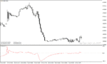 خرید و دانلود دانلود بهترین اندیکاتور مومنتوم برای متاتریدر4 با نام Linear Momentum Indicator