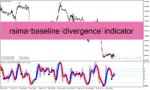 خرید و دانلود دانلود بهترین اندیکاتور برای تشخیص واگرایی در متاتریدر4 با نام rsima+baseline (divergence) indicator