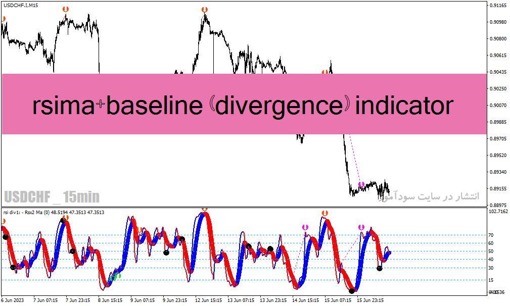 خرید و دانلود دانلود بهترین اندیکاتور برای تشخیص واگرایی در متاتریدر4 با نام rsima+baseline (divergence) indicator_68e29d759bed1.gif خرید و دانلود دانلود بهترین اندیکاتور برای تشخیص واگرایی در متاتریدر4 با نام rsima+baseline (divergence) indicator