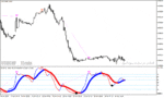خرید و دانلود دانلود بهترین اندیکاتور برای تشخیص واگرایی در متاتریدر4 با نام rsima+baseline (divergence) indicator