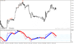 خرید و دانلود دانلود بهترین اندیکاتور برای تشخیص واگرایی در متاتریدر4 با نام rsima+baseline (divergence) indicator