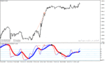 خرید و دانلود دانلود بهترین اندیکاتور برای تشخیص واگرایی در متاتریدر4 با نام rsima+baseline (divergence) indicator
