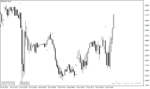 خرید و دانلود دانلود بهترین اندیکاتور تشخیص واگرایی برای متاتریدر4 با نام FXCX Divergence Indicator