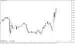 خرید و دانلود دانلود بهترین اندیکاتور تشخیص واگرایی برای متاتریدر4 با نام FXCX Divergence Indicator