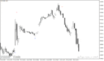 خرید و دانلود دانلود بهترین اندیکاتور تشخیص واگرایی برای متاتریدر4 با نام FXCX Divergence Indicator