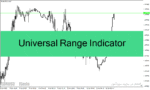 خرید و دانلود دانلود بهترین اندیکاتور برای بازار رنج با نام اندیکاتور universal range indicator برای متاتریدر4